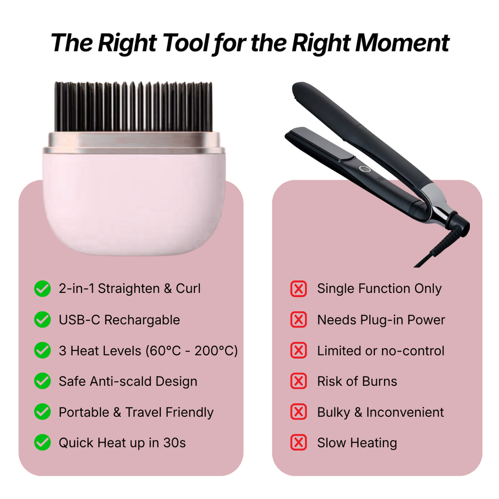 Mini 2-in-1 Hair Straightener